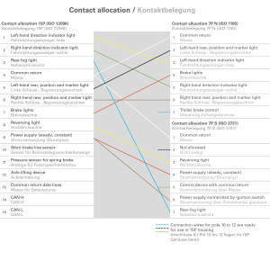 Adapter-Elektrowendel 15p auf 2 x 7P für 125°C Euro 6 Fahrzeuge